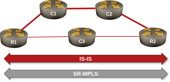 Lab topology