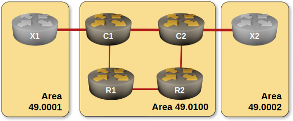 Lab topology