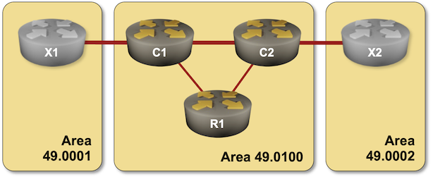 Lab topology